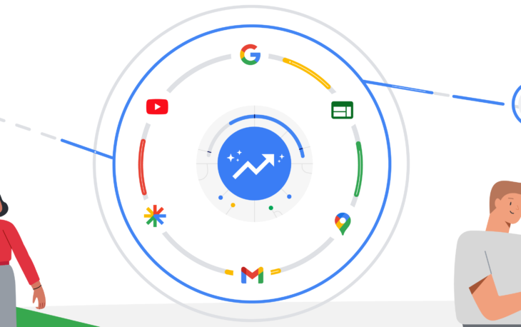 Google Performance Max