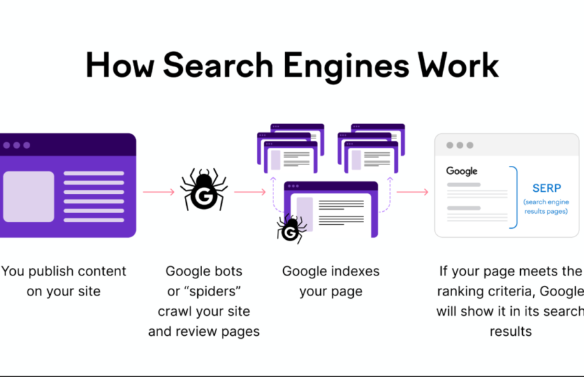 Google Search Console URL Inspection tool showing indexed page status and site search operator example